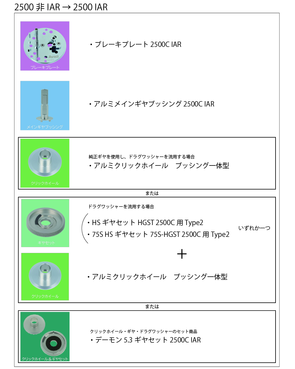 Avail/アベイル】ABU Ambassadeur サイドカップセット 2501C IAR
